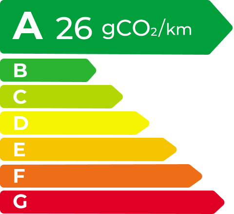 金年会 EV Energy Level Label